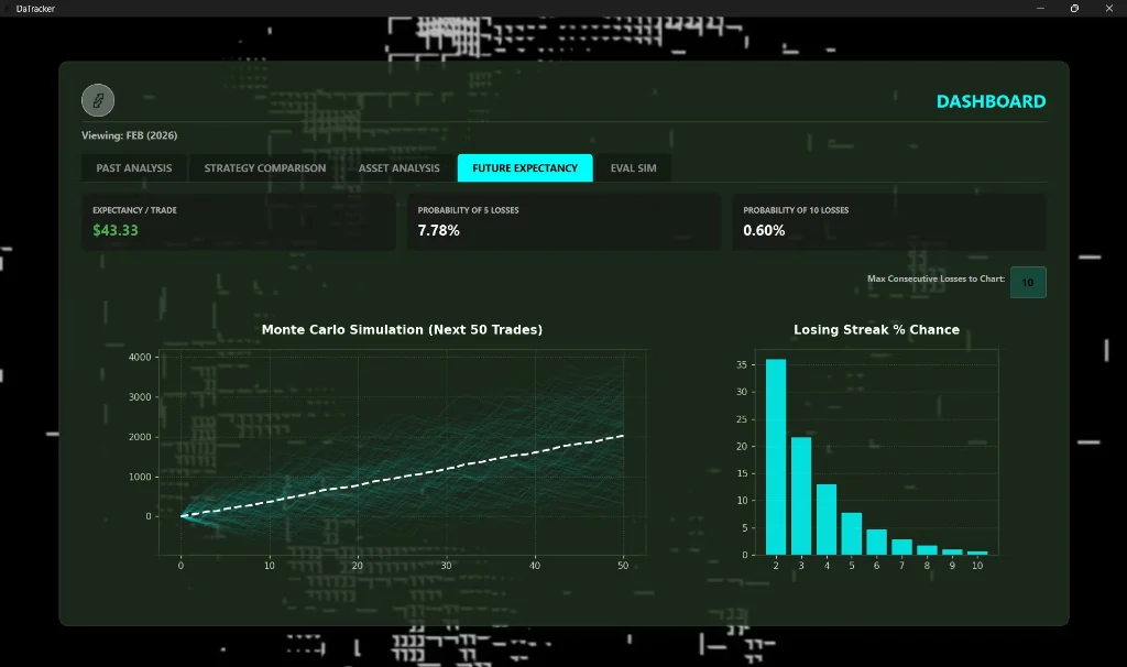 Monte Carlo Simulation